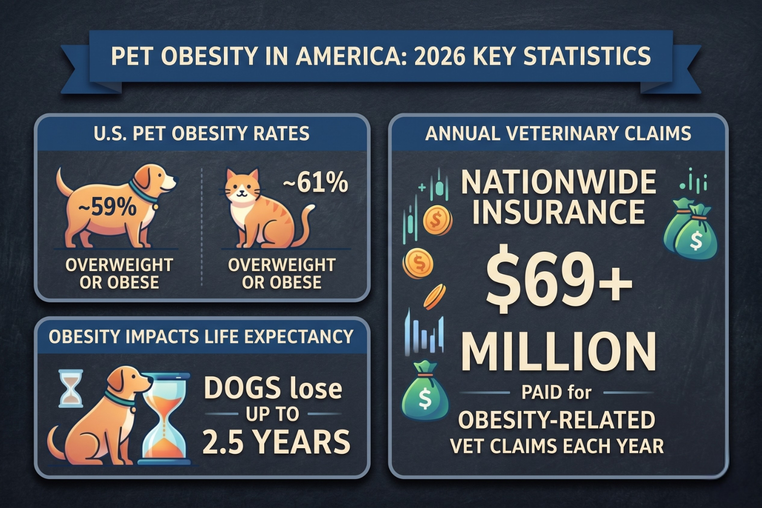 pet obesity statistics in america